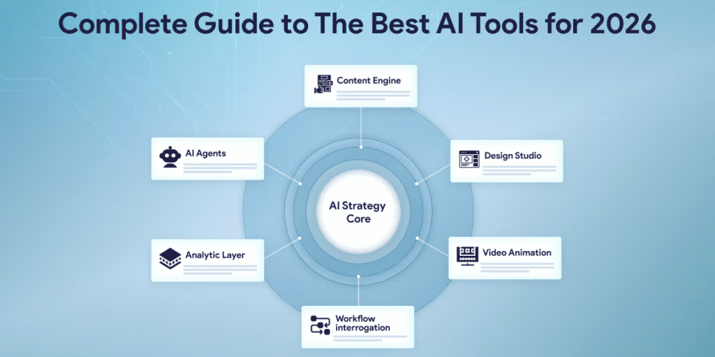 Best Software & Tools in 2026: Complete Guide for Beginners featuring essential digital tools for productivity, communication, business, creativity, organization, online work, and everyday tasks.